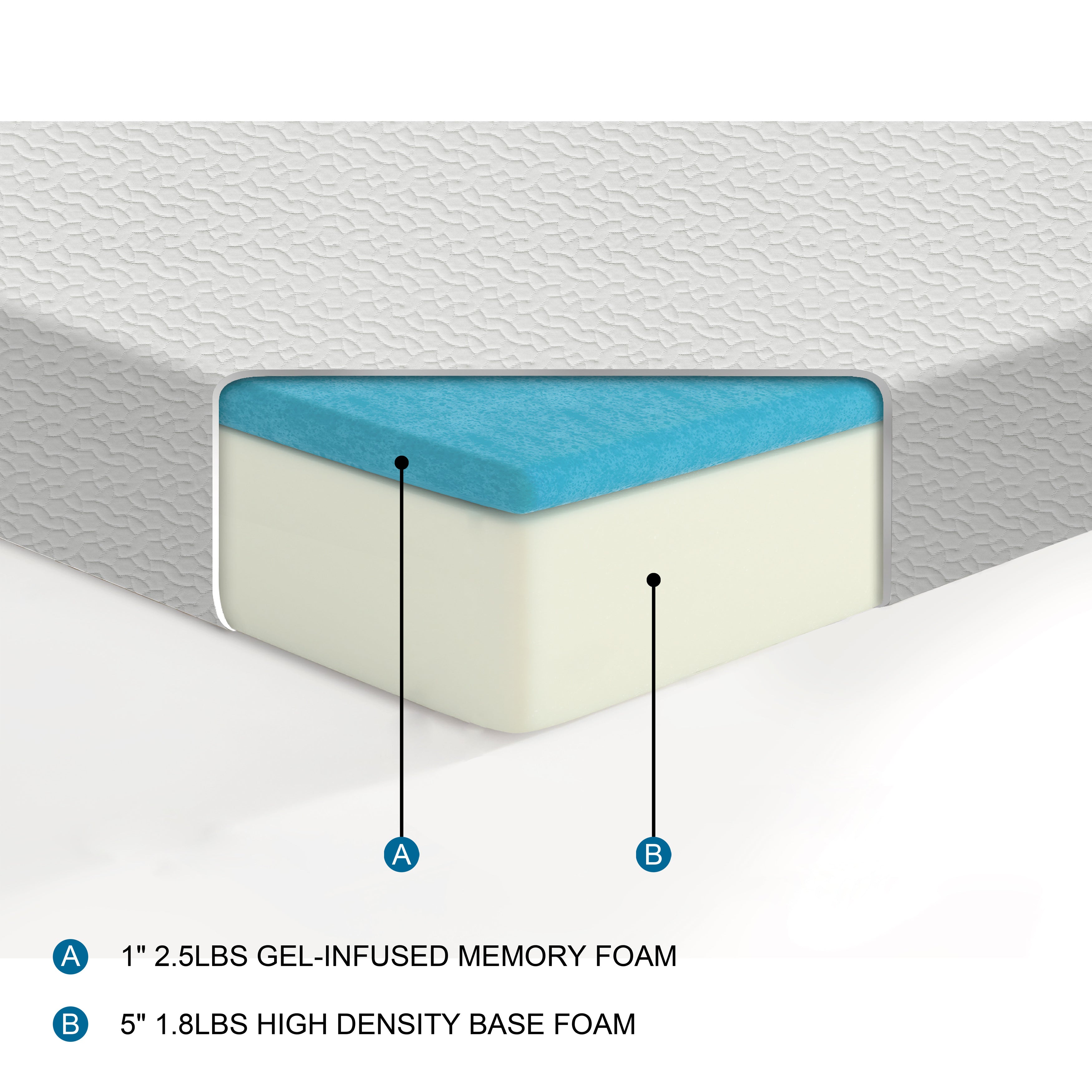 Vega-6" Gel-Infused Memory Foam Mattress Display Cube image
