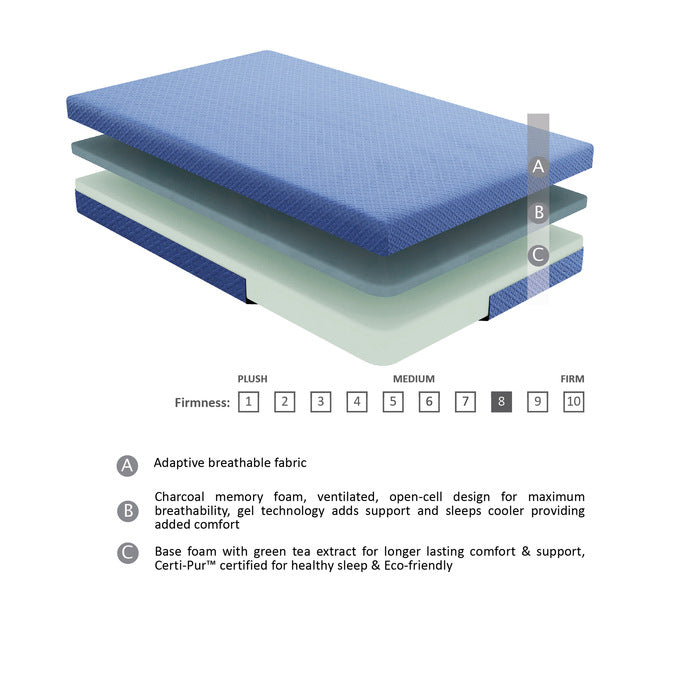 MT-PG07BLF - 7" Blue Full Gel-Infused Memory Foam Mattress and Pillow Set
