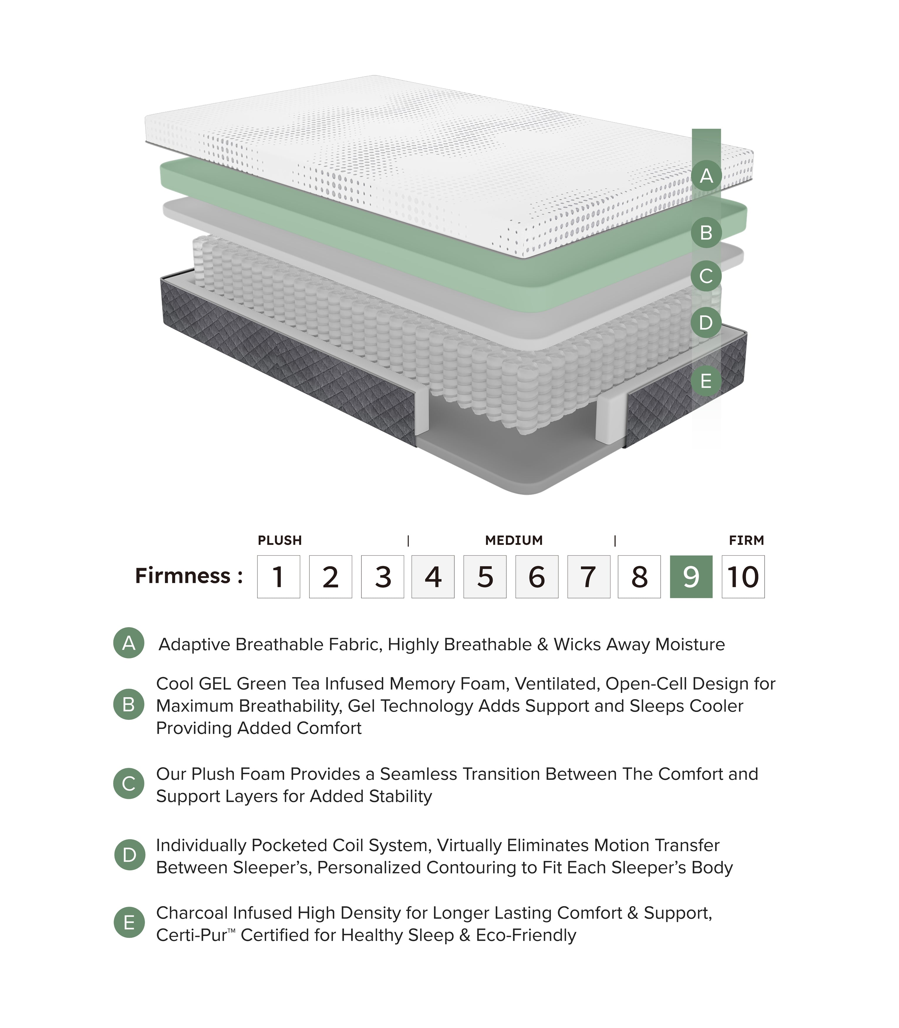 Findlay-12" Eastern King Green Tea Gel-Infused Memory Foam Hybrid Mattress image