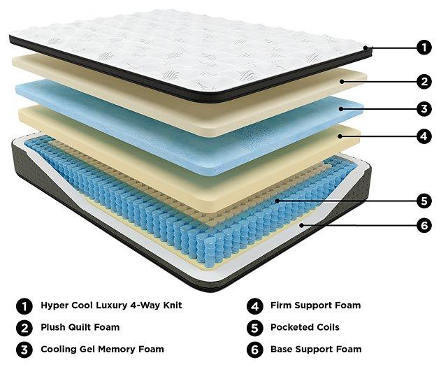 Ultra Luxury ET with Memory Foam Mattress