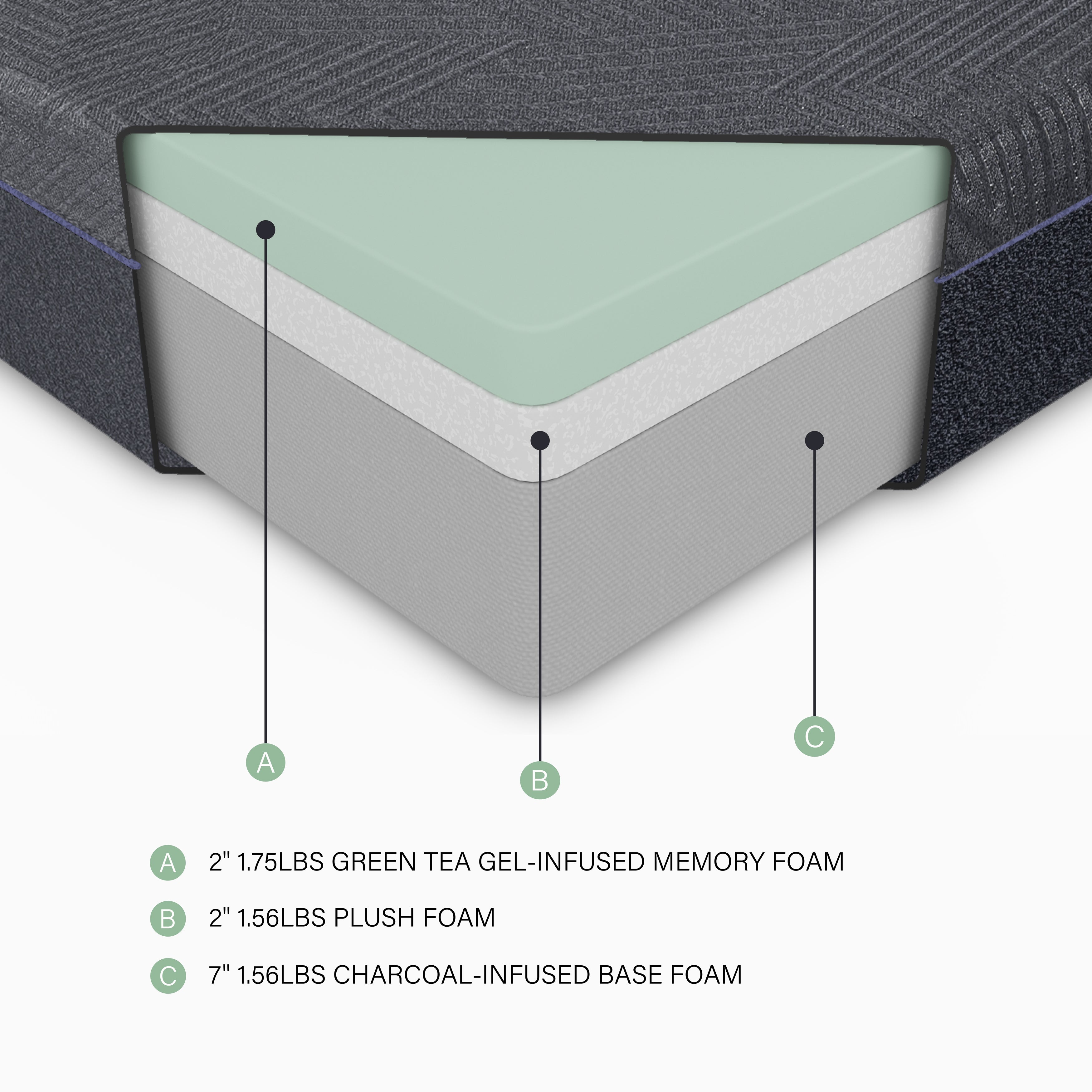 Burnham-11" Green Tea Gel-Infused Memory Foam Mattress Display Cube image