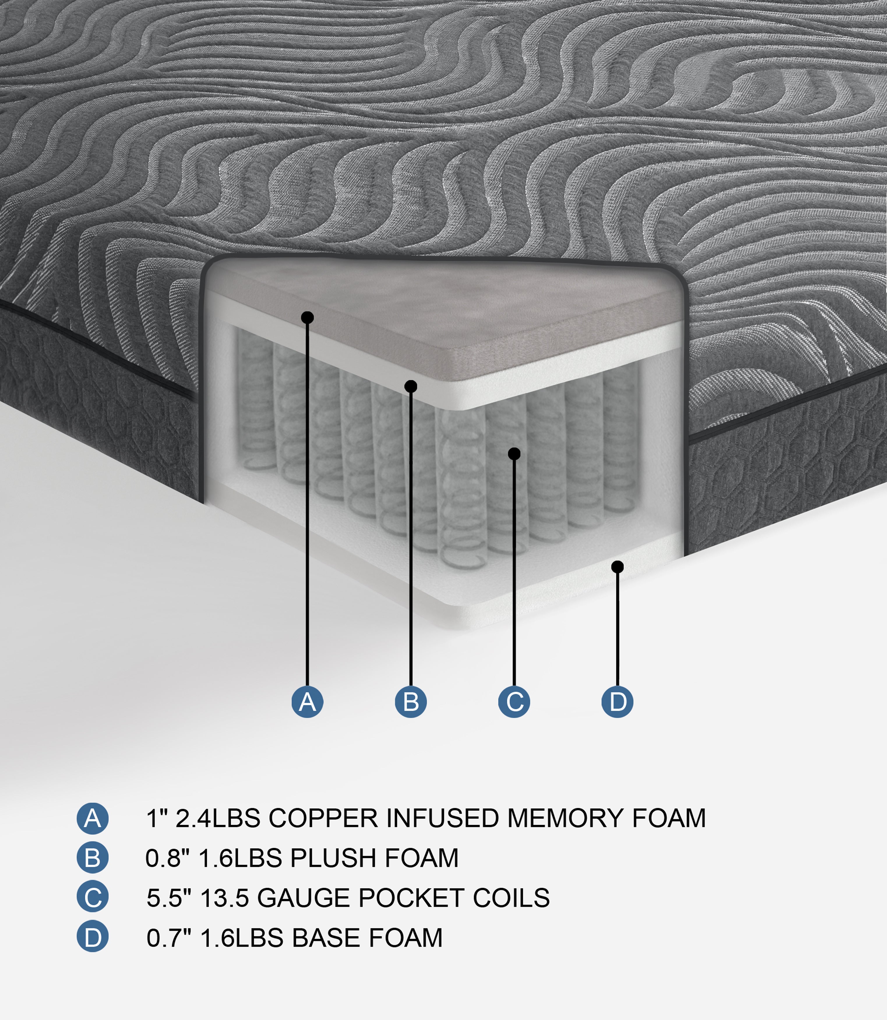 Taurus-8" Copper-Infused Memory Foam Hybrid Mattress Display Cube image